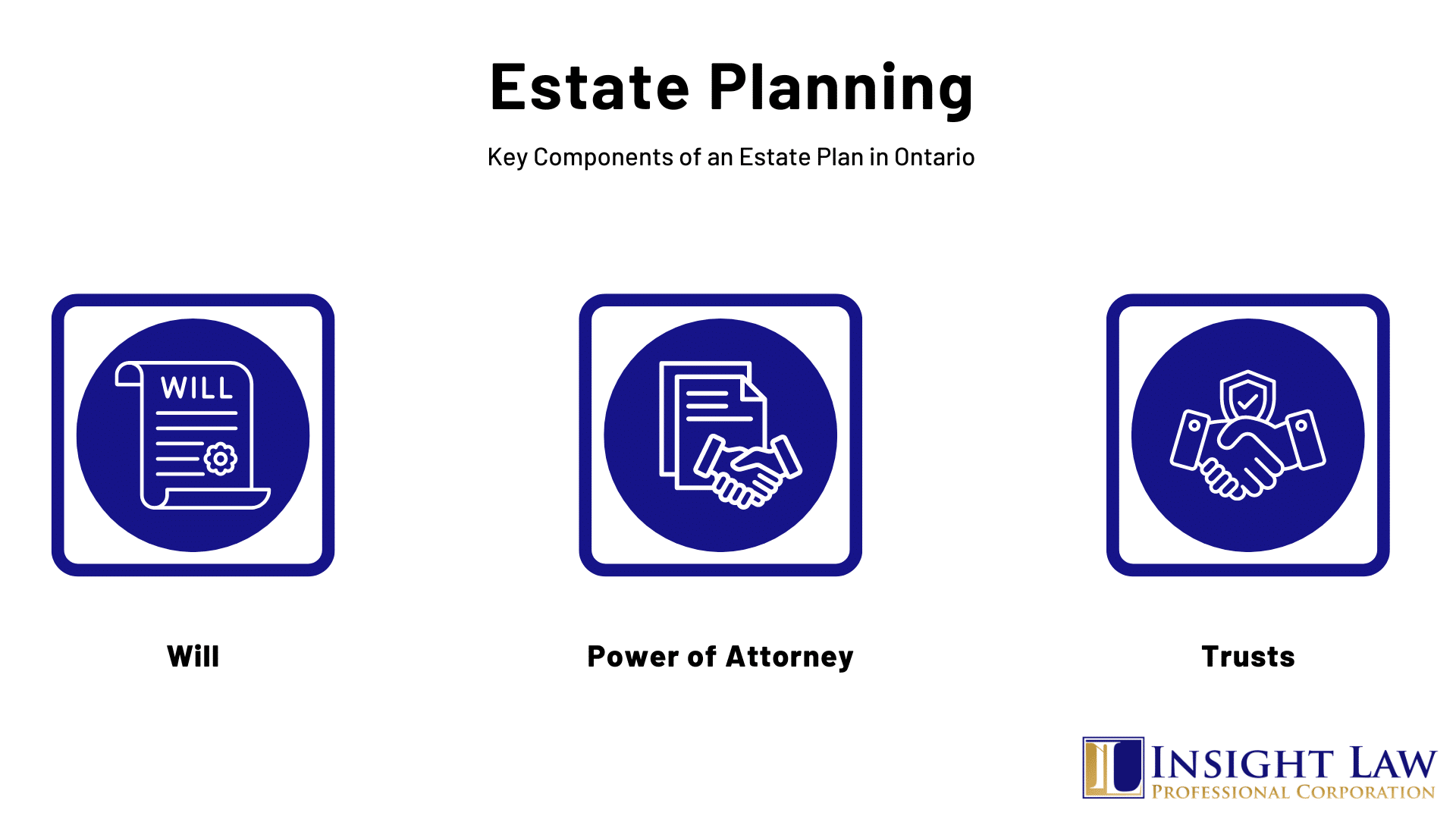 Estate Planning Components
