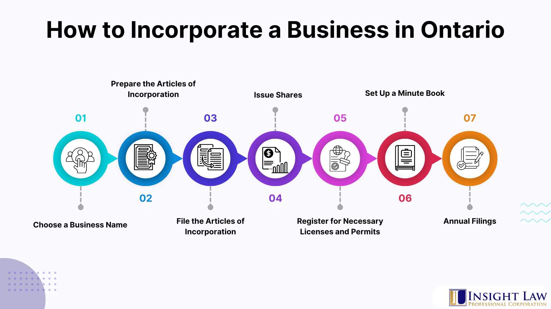 How to Incorporate