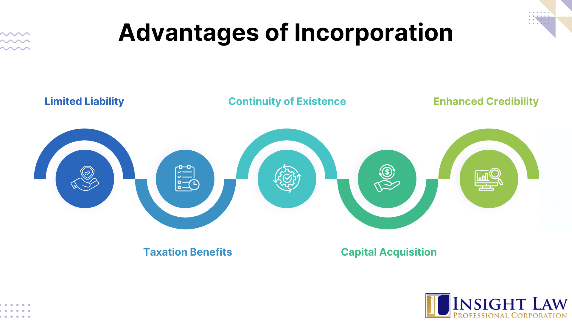 Incorporation Advantages
