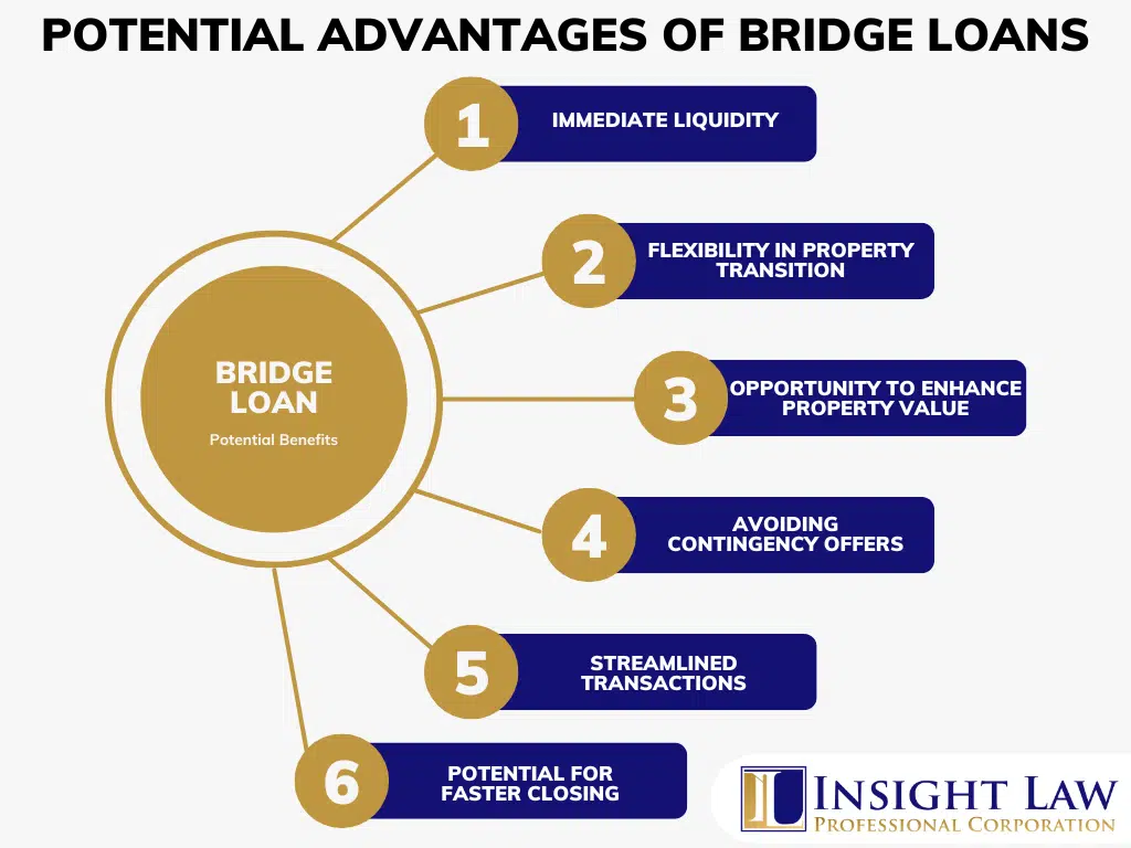 Bridge Loan Potential Benefits