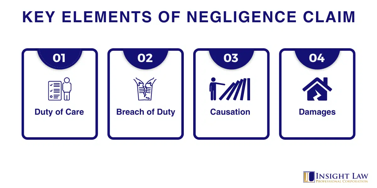 Negligence Claim Elements