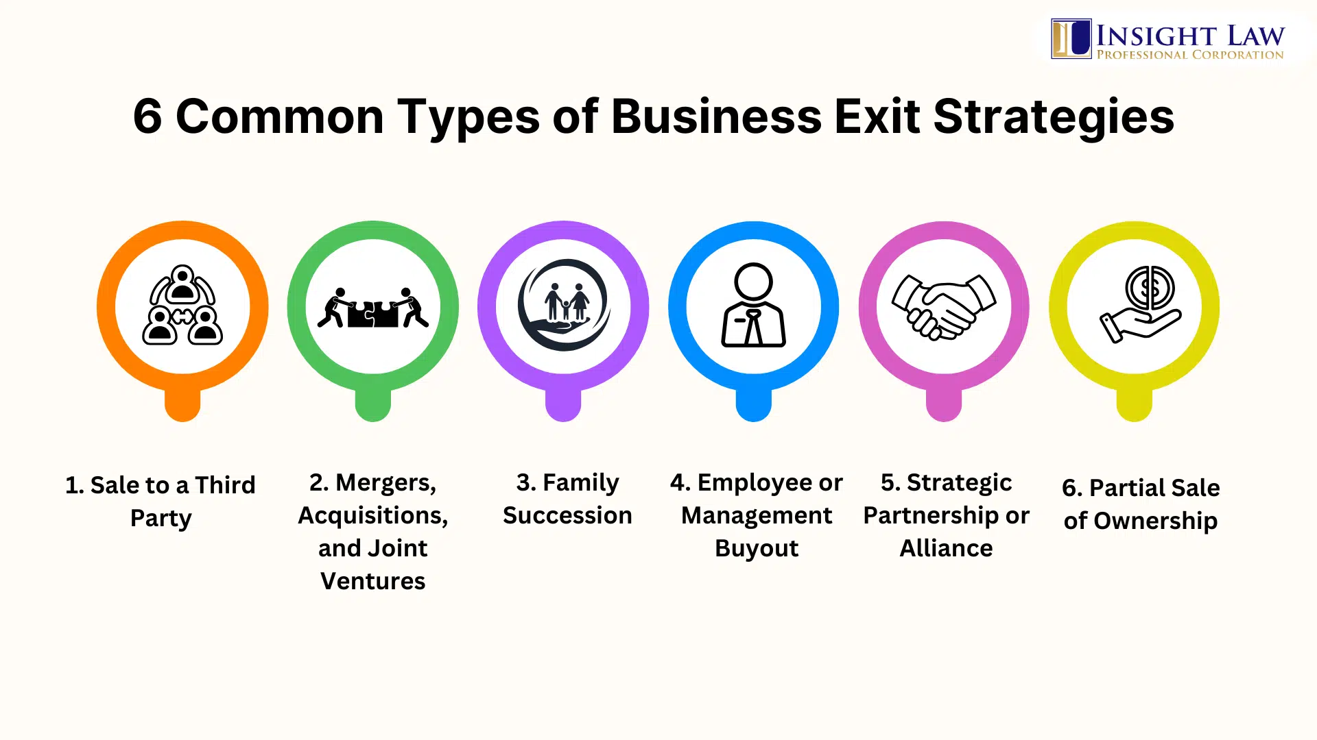 Common Types of Business Exit Strategies